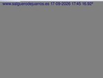Recorre hacia atrás las últimas 24 horas

