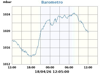 Presi&oacute;n_Atmosferica_Barometro
