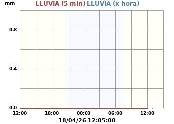 Lluvia