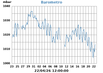 Presi&oacute;n_Atmosferica_Barometro