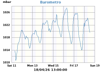 Presi&oacute;n_Atmosferica_Barometro