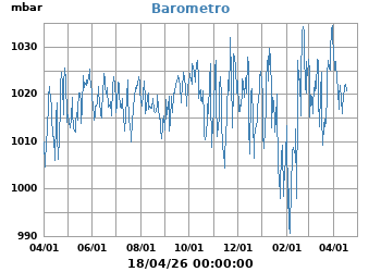 Presi&oacute;n_Atmosferica_Barometro