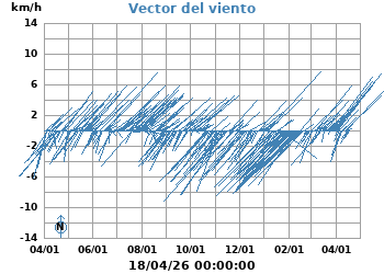 Vector_Viento
